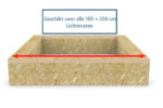 OSB geïsoleerde opstand 100 x 200 cm (voor hedendaags lichtstraat) - Afbeelding 5